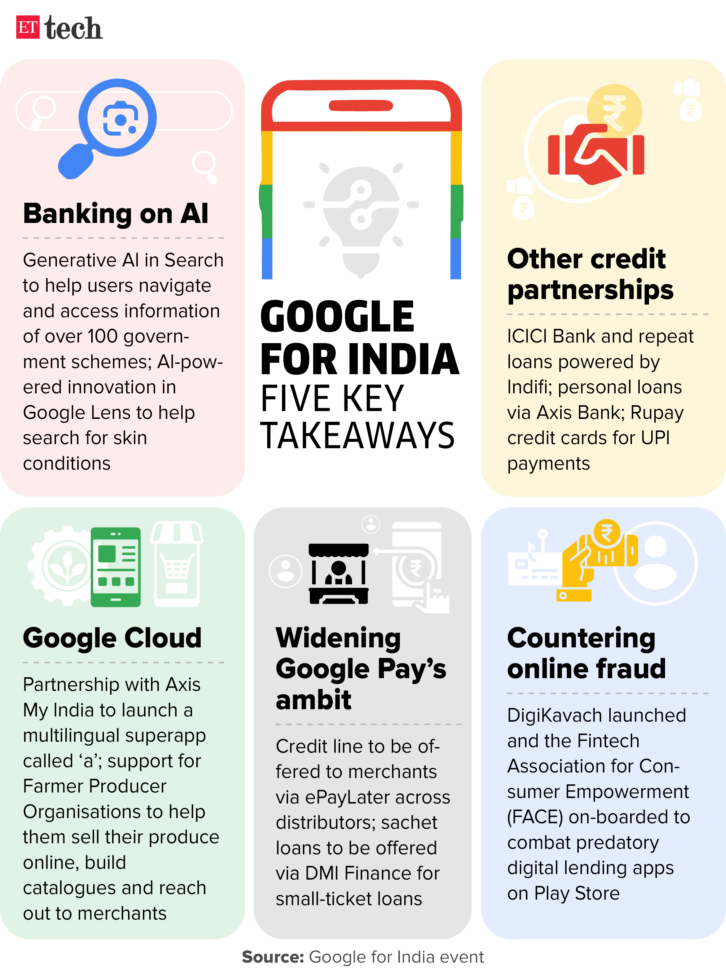 Google for India Five key takeaways